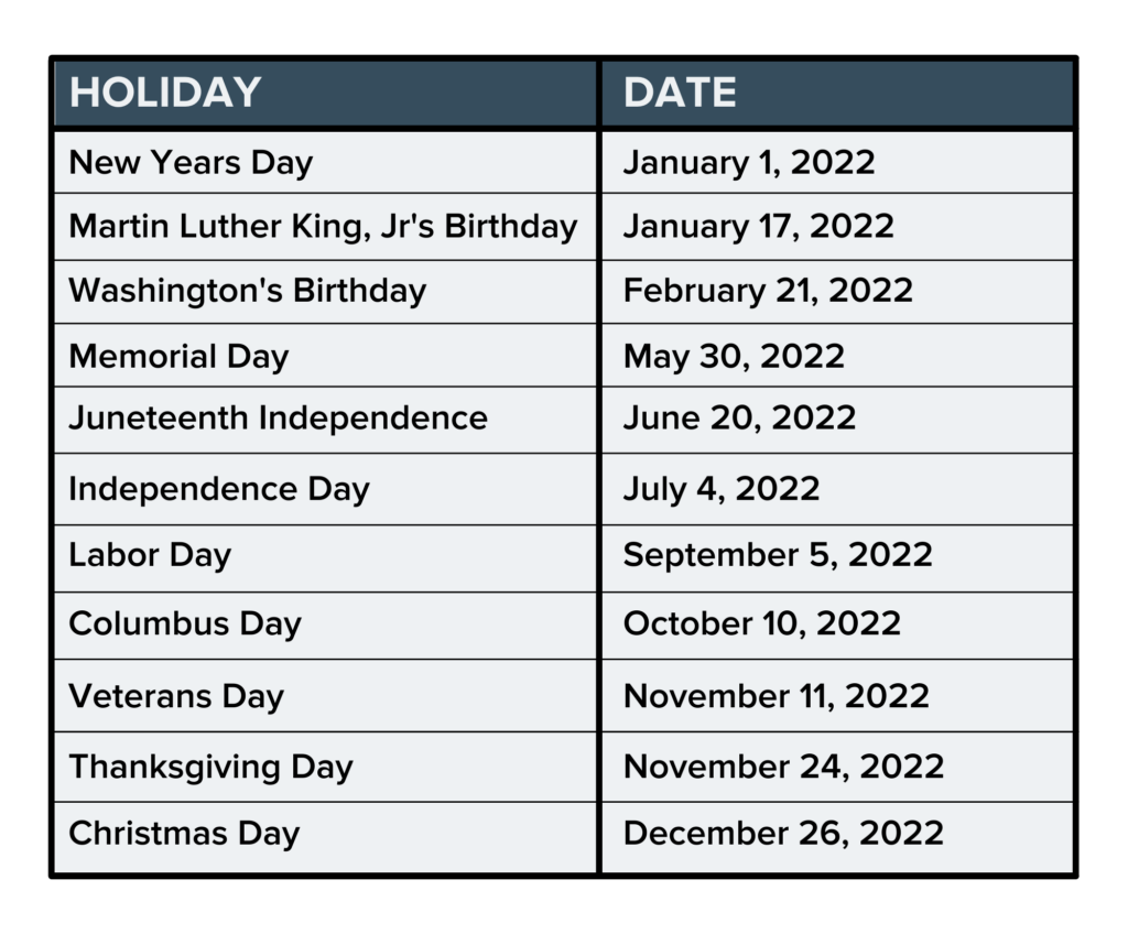 Holiday Pay Table for 2022 Holiday Schedule