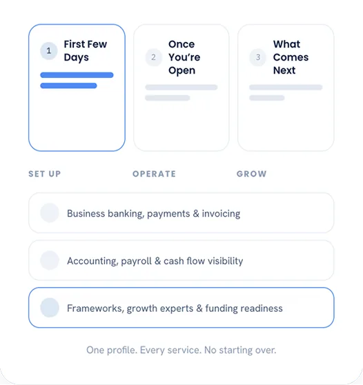 A connected path from a business’s first days through opening, operating, and growing