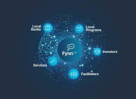 Financial Network