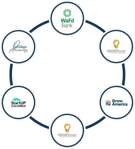 A Financial Network That Works Together