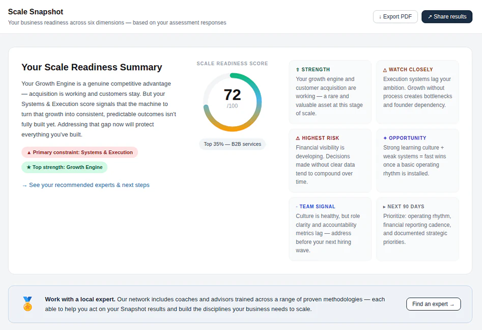FINSYNC Scale Snapshot showing a business readiness summary
