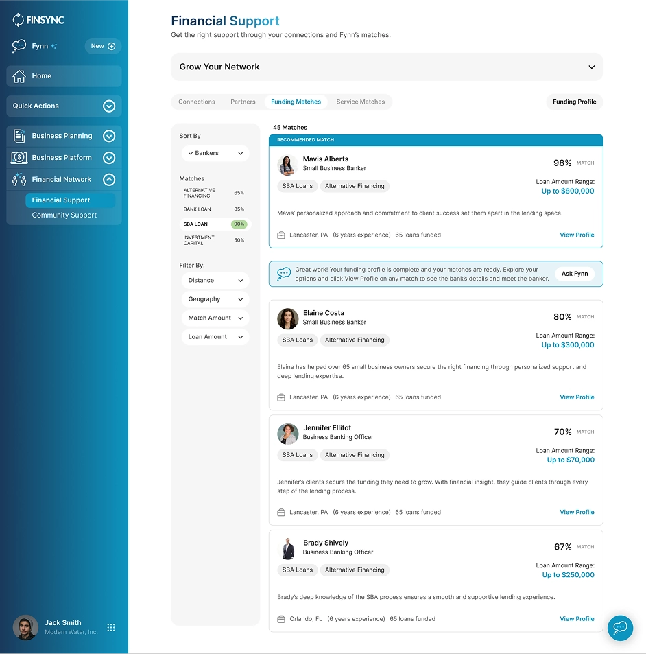 Where Relationship-Driven Bankers and Entrepreneurs Grow Together