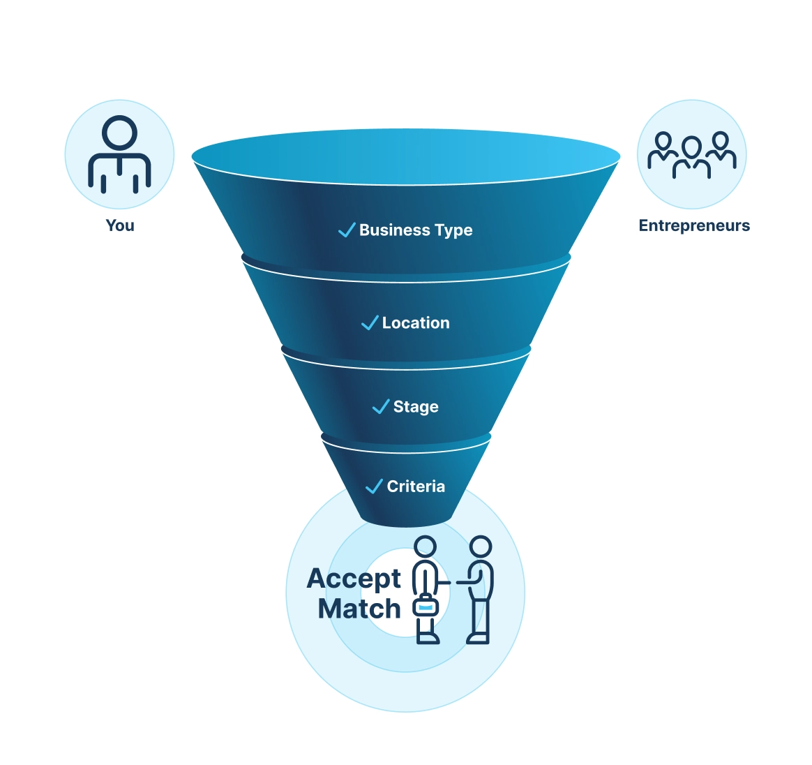How Fynn Matches Entrepreneurs with the Right Support