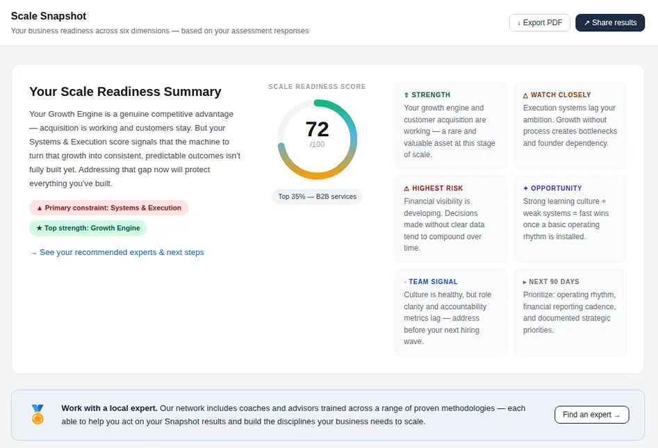 FINSYNC Scale Snapshot showing a scale readiness summary and recommended next steps
