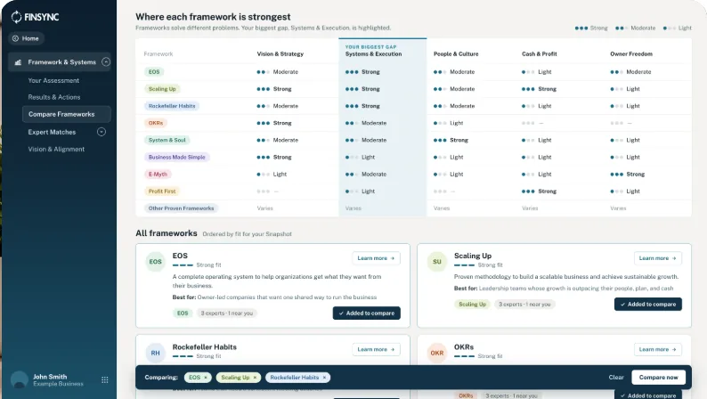 A FINSYNC comparison of growth frameworks, showing where each one is strongest.