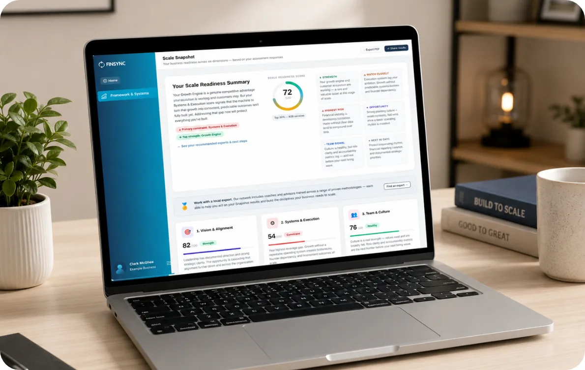 FINSYNC open on a laptop showing a Scale Snapshot with readiness scores across six dimensions.