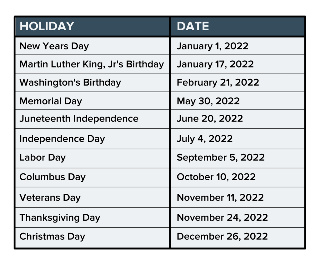 Holiday Pay Rule Of Thumb And 2022 Holiday Schedule FINSYNC