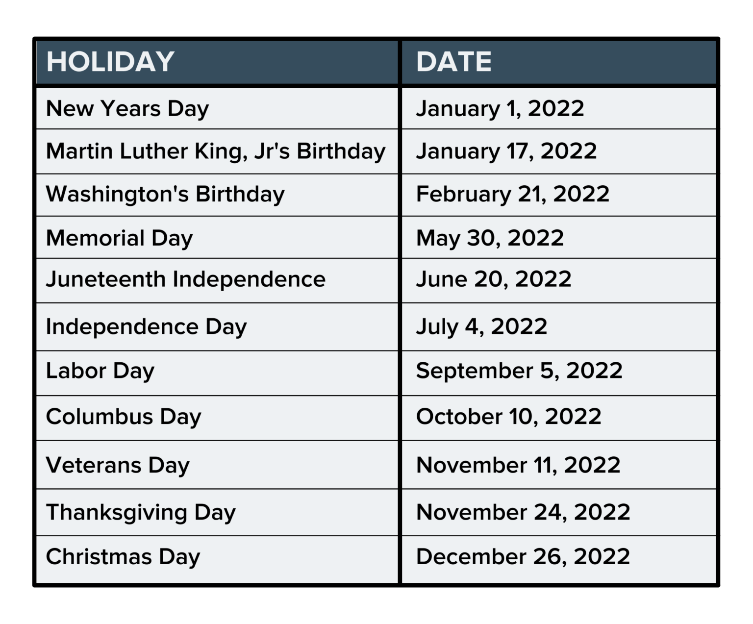 Holiday Pay Rule Of Thumb And 2022 Holiday Schedule FINSYNC