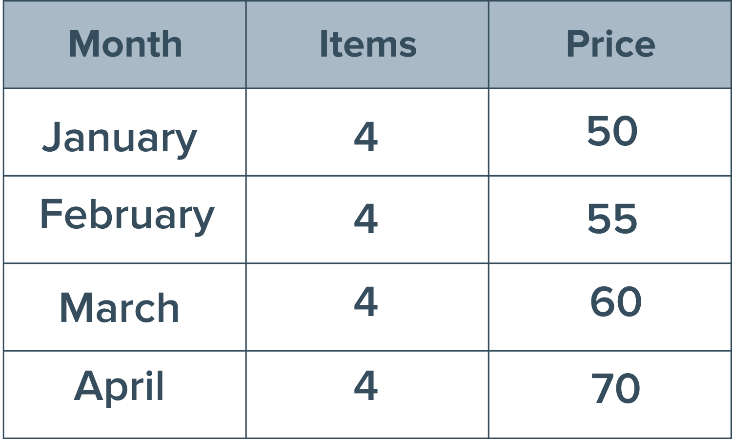 Inventory Management The Entire Process from Raw Materials to Finished