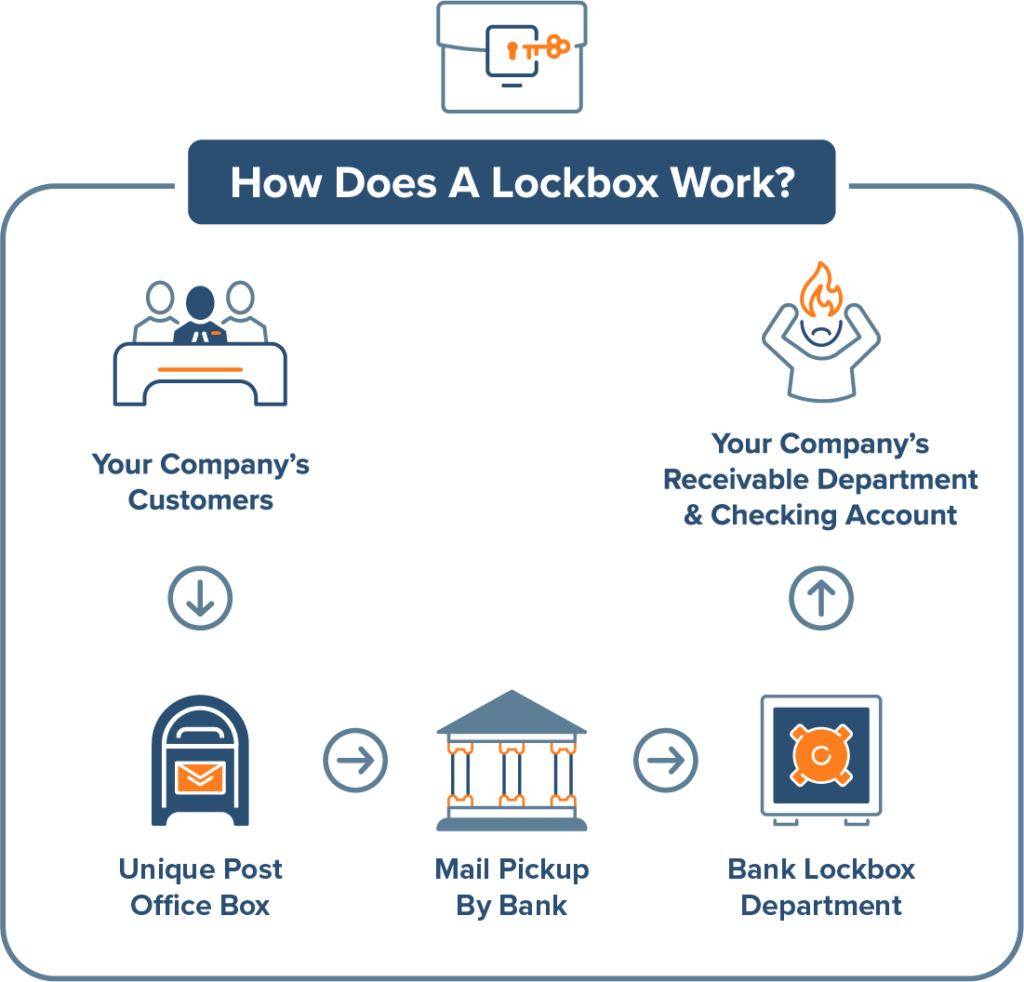 lockbox graphic