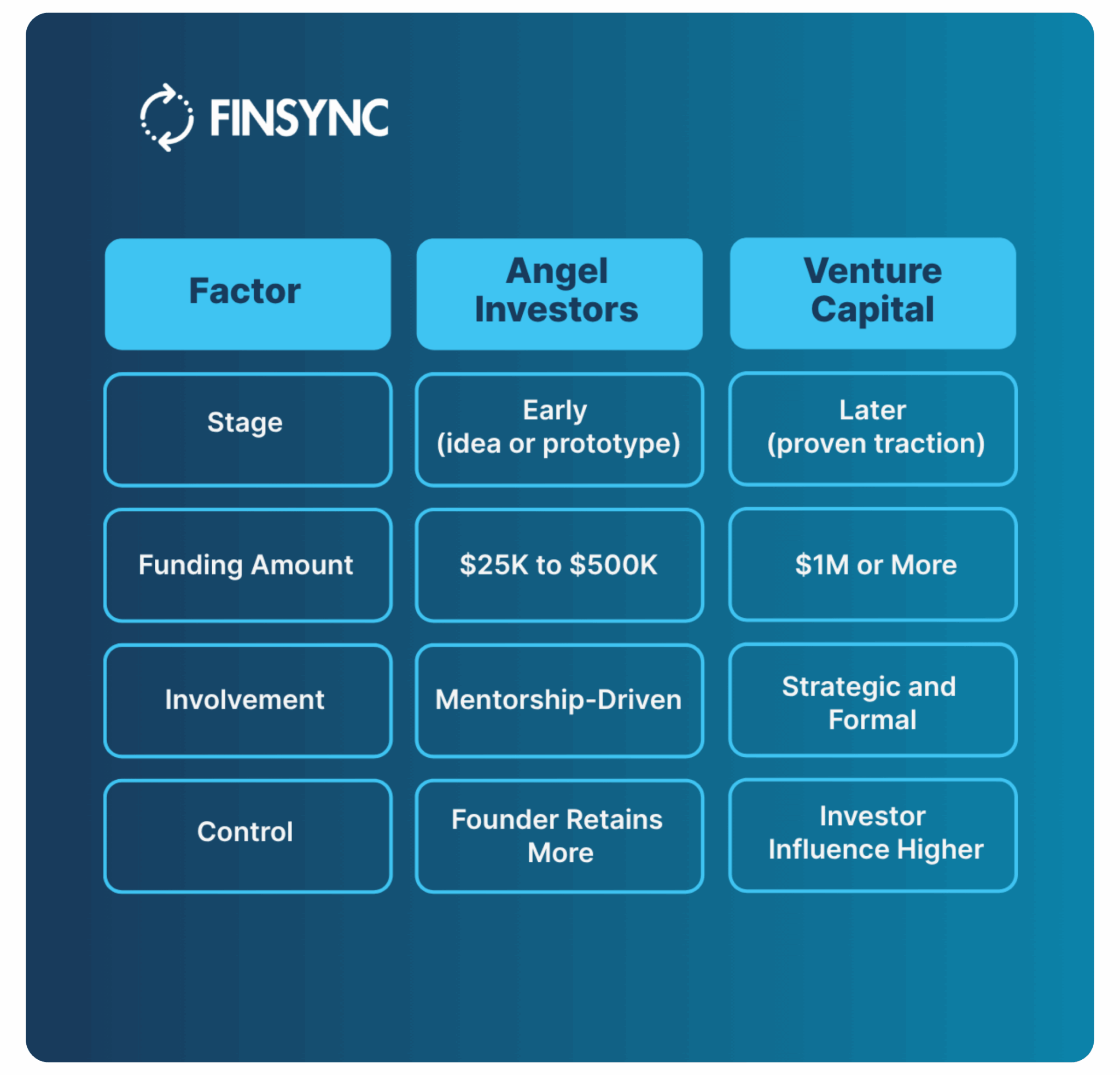 Angel Investors vs Venture Capital: How to Choose the Right Funding ...