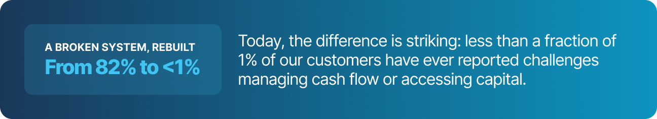 FINSYNC statistic that less than 1% of our customers have reported problems managing cash flow 